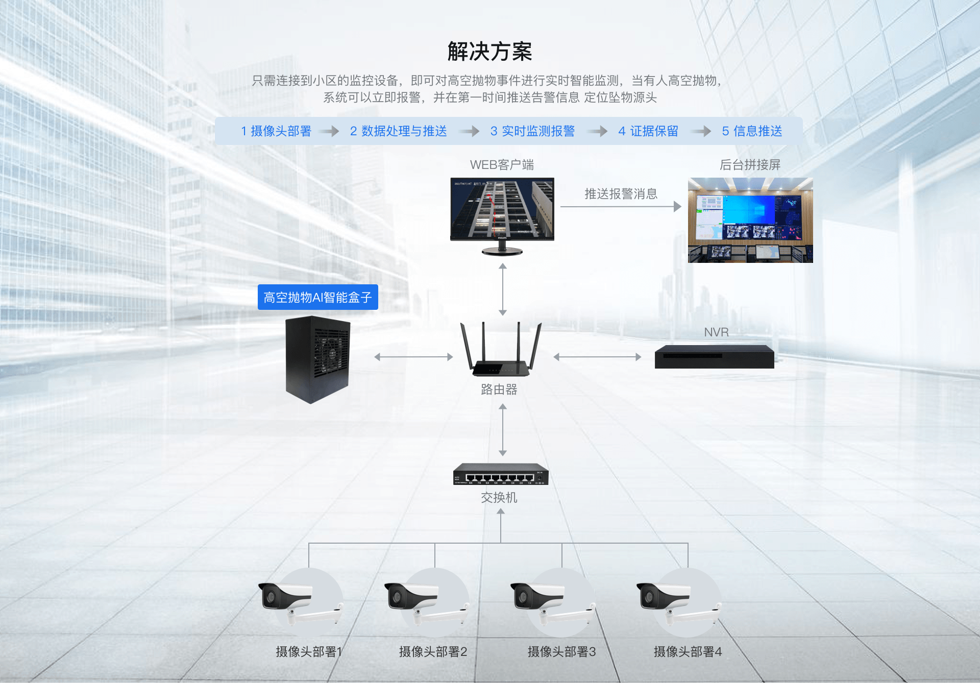 高空抛物监控系统