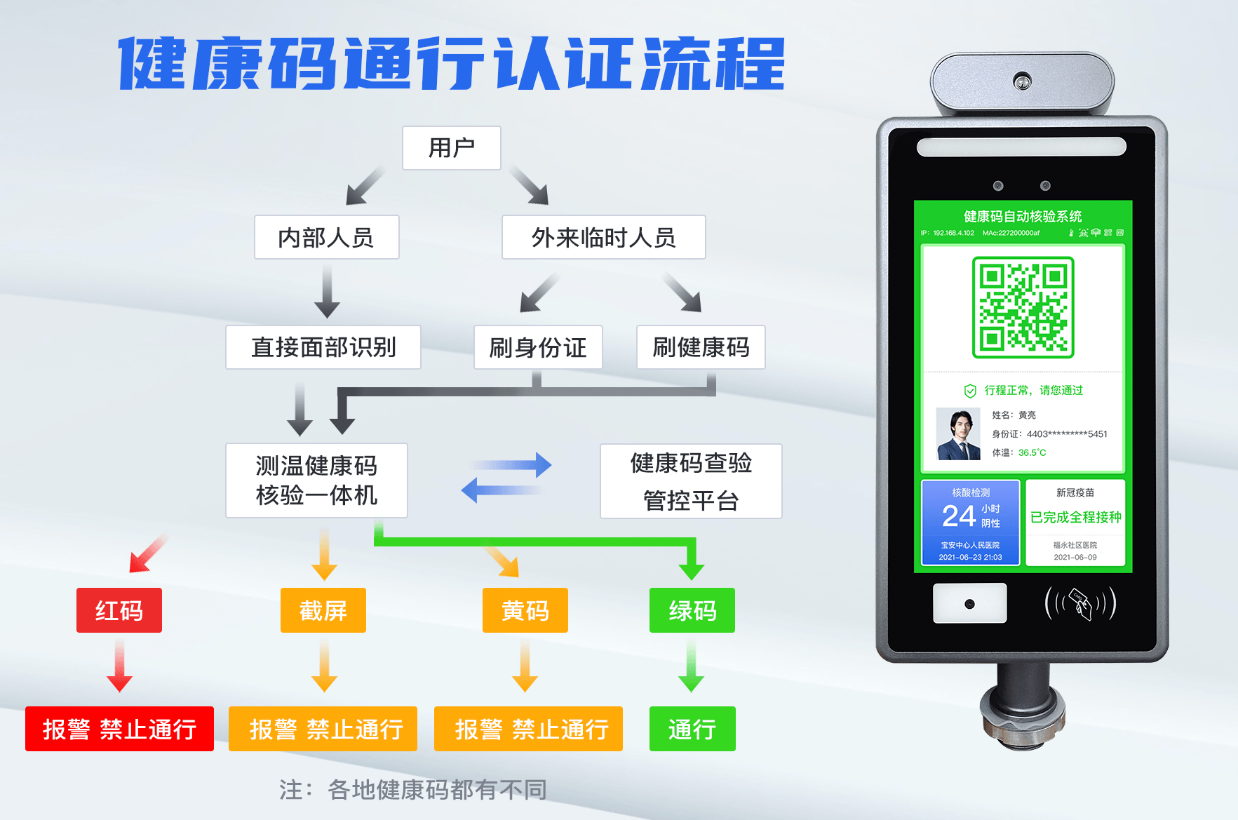 ​  健康码电子哨兵在使用过程中黑屏了怎么办？该如何解决？