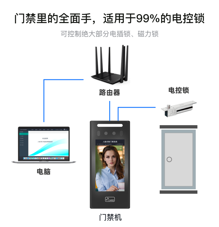 5寸触摸屏人脸识别门禁机