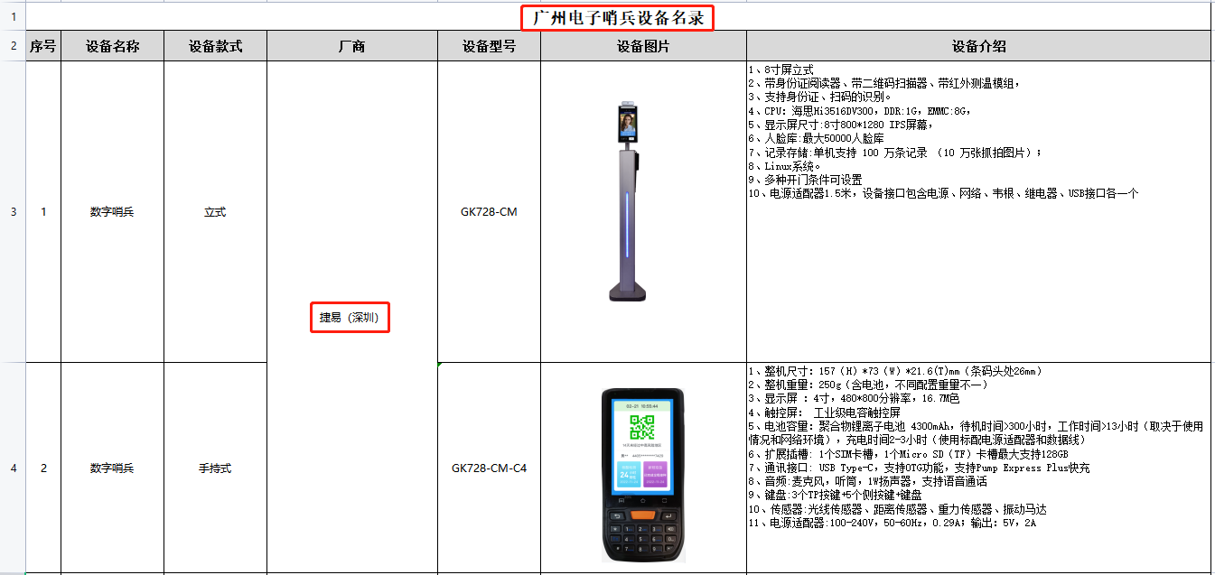 捷易入围广州市政府电子哨兵设备名录，并入选广州市政务服务数据管理局推荐品牌