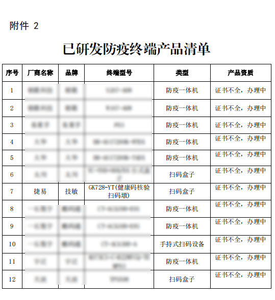 捷易科技中榜中国电信市场业务通知单96号-关于发布防疫终端首批清单的通知